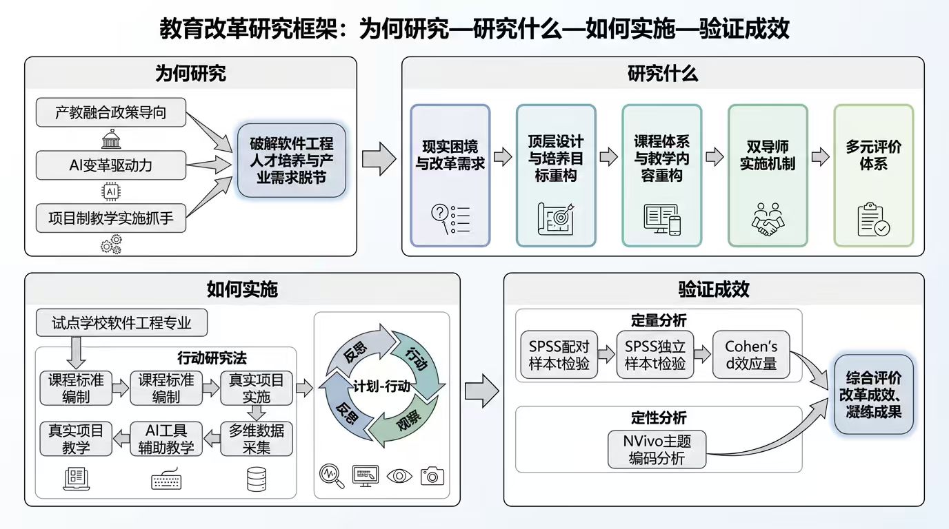 Research workflow diagram